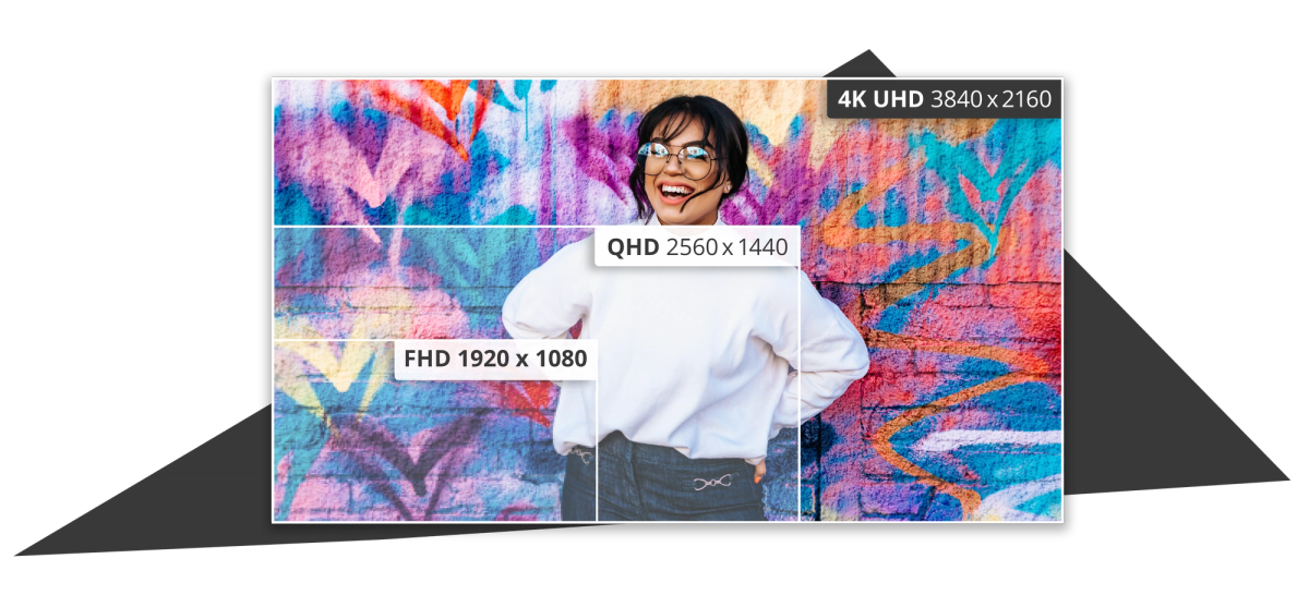 Разрешение UHD (4K)
