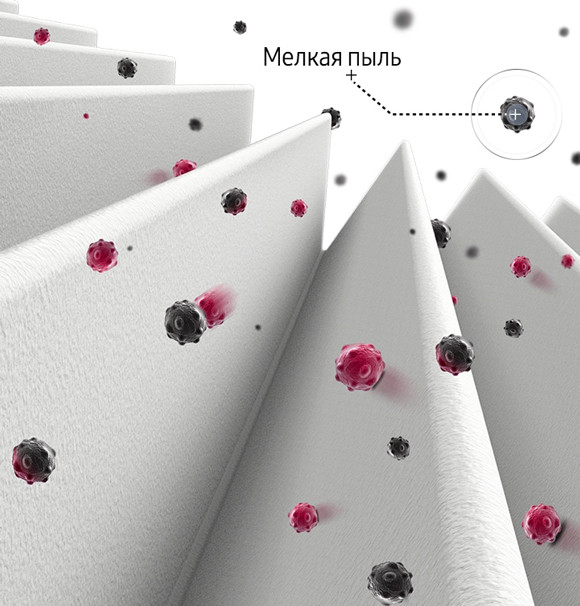 Dust and allergen filtration