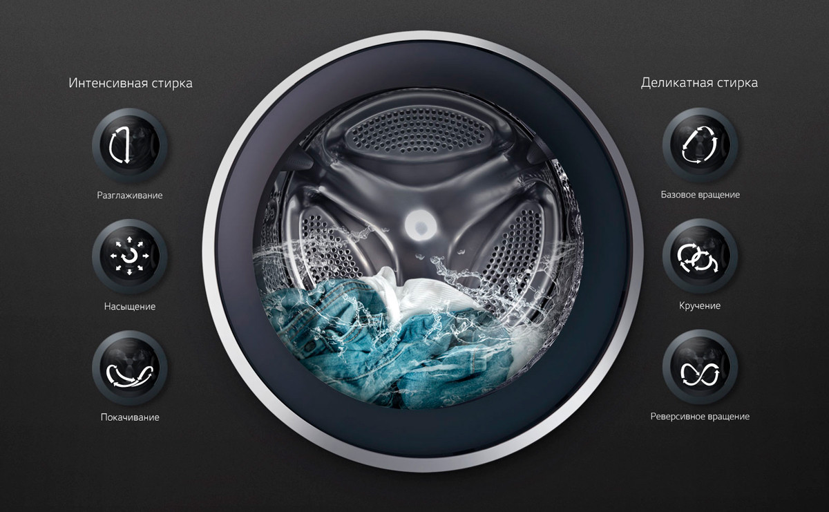 6 движений заботы LG