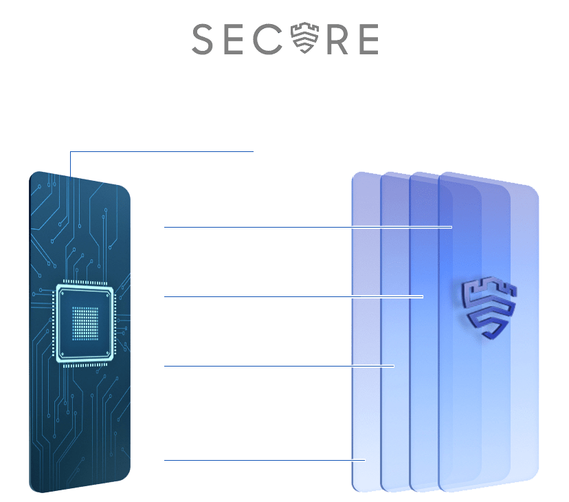 Galaxy A31 knox security