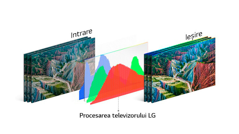 LG HDR, Dolby