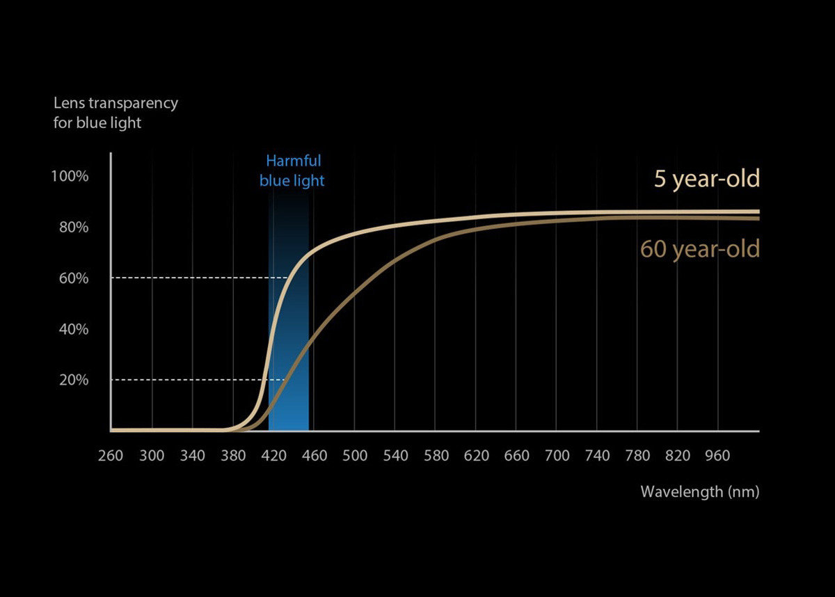 Защита здоровья детей