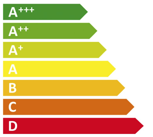 washing machine class econom