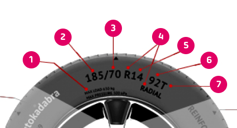 choose tires part 1