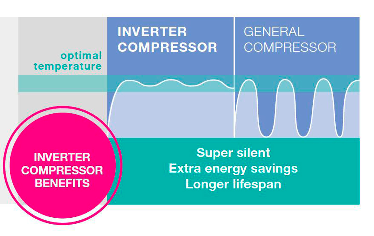 Fiabil, silențios și durabil