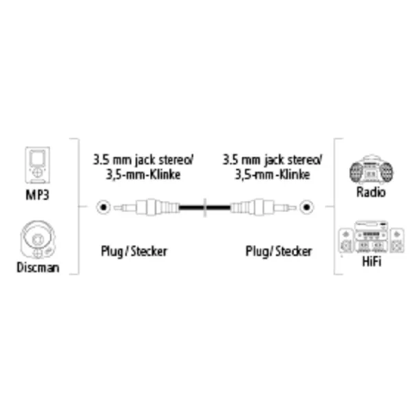 Cablu audio Hama 3.5 mm + 3.5 mm 1.5 m/ Black photo 2