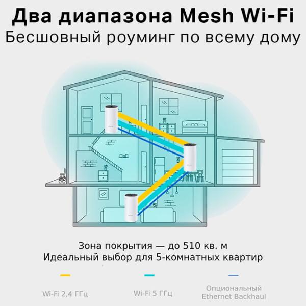 Wi-Fi Router TP-Link Deco M4(3-pack) 300 Mbit/ s/ 867 Mbit/ s/ White photo 5