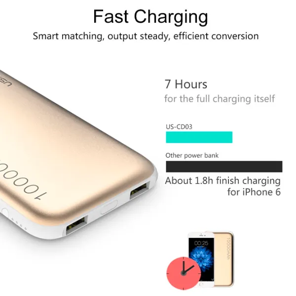 Power Bank USAMS CD03 10000 mAh/ Gold photo 4 Power Bank USAMS CD03 10000 mAh/ Gold photo 4