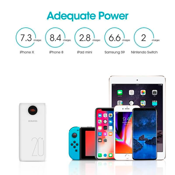 Power Bank Romoss SW20 Pro 20000 mAh/ White photo 3 Power Bank Romoss SW20 Pro 20000 mAh/ White photo 3