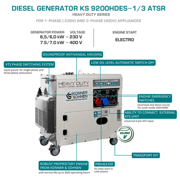 Генератор Könner & Söhnen KS9200HDES-1 230/ 400 В Дизель/ 7.5 кВт photo 6