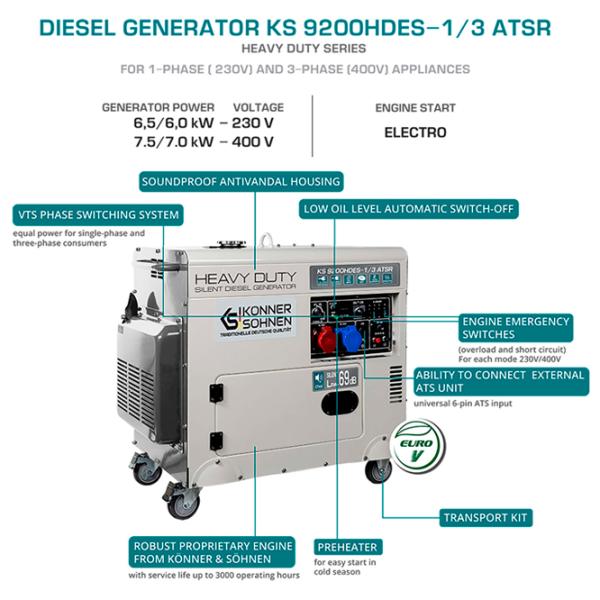 Генератор Könner & Söhnen KS9200HDES-1 230/ 400 В Дизель/ 7.5 кВт photo 6