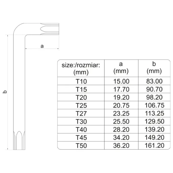 Набор ключей Torx Yato YT05633 Количество в наборе: 9 шт. photo 4 Набор ключей Torx Yato YT05633 Количество в наборе: 9 шт. photo 4
