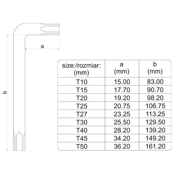 Набор ключей Torx Yato YT05633 Количество в наборе: 9 шт. photo 4 Набор ключей Torx Yato YT05633 Количество в наборе: 9 шт. photo 4