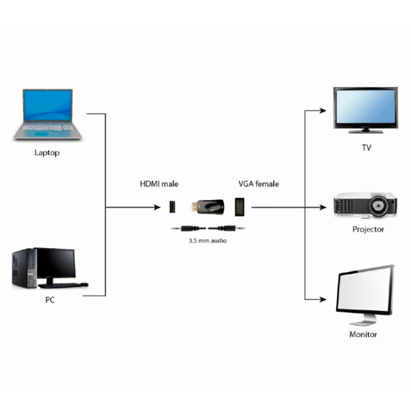 Кабель видео Cablexpert VGA + HDMI 0.1 м/ Black photo 3 Кабель видео Cablexpert VGA + HDMI 0.1 м/ Black photo 3