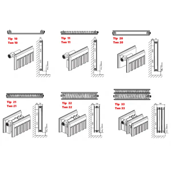 Radiator panou Radiva Maktek TIP 33 Oțel photo 2