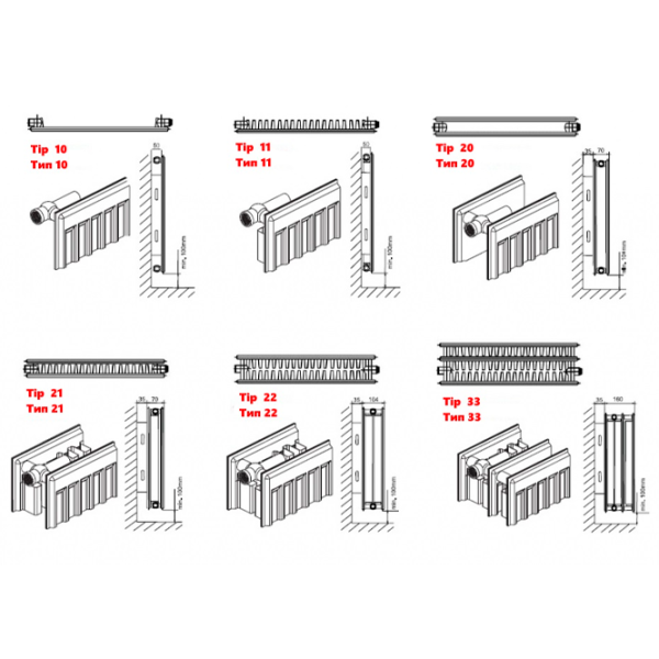 Radiator panou Radiva Maktek TIP 33 Oțel photo 2