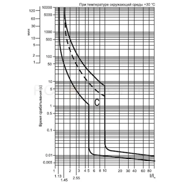 Автоматический выключатель IEK MVA21-2-050-C Модульная/ 50 A photo 2