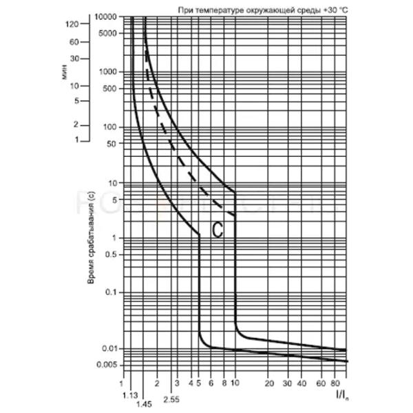 Автоматический выключатель IEK MVA21-2-050-C Модульная/ 50 A photo 2