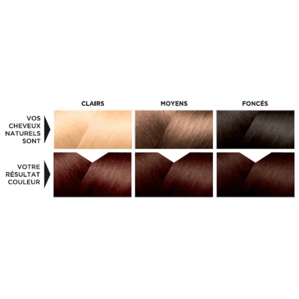 Краска для волос Eugene Color 1168148 Код цвета: 74, 33 мл photo 7 Краска для волос Eugene Color 1168148 Код цвета: 74, 33 мл photo 7