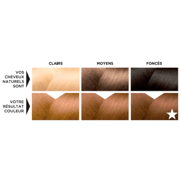 Краска для волос Eugene Color 1168149 Код цвета: 76, 33 мл photo 7 Краска для волос Eugene Color 1168149 Код цвета: 76, 33 мл photo 7