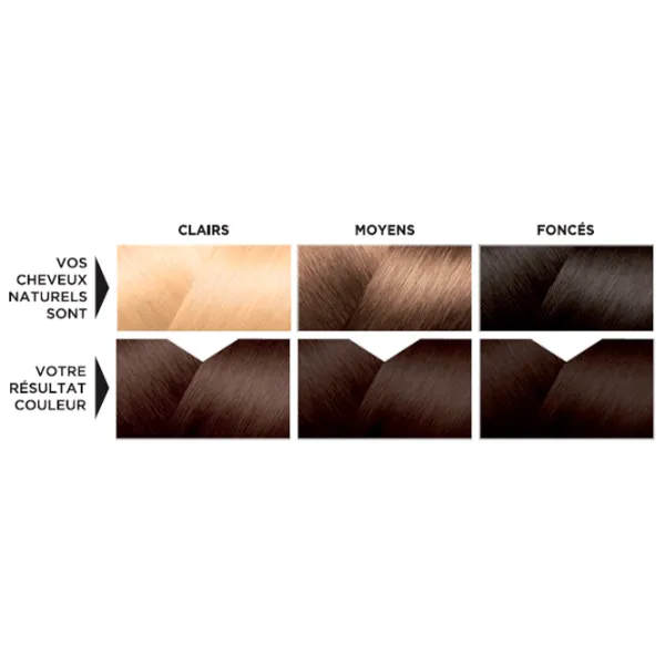 Vopsea de păr Eugene Color 1168141 Cod culoare: 35, 33 ml photo 7 Vopsea de păr Eugene Color 1168141 Cod culoare: 35, 33 ml photo 7