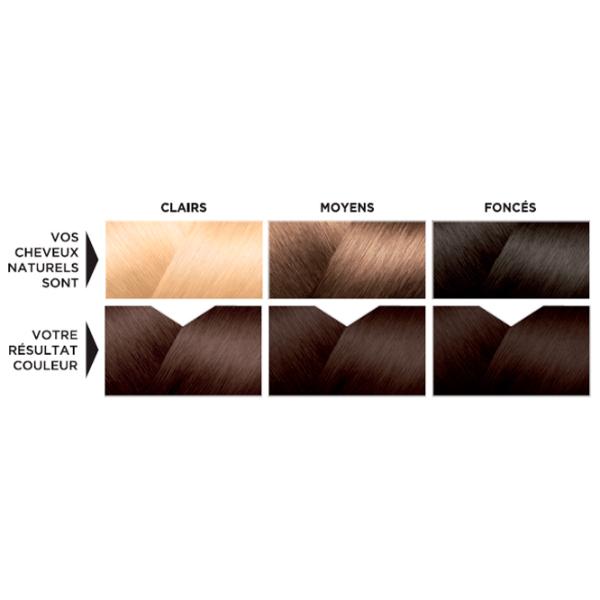 Vopsea de păr Eugene Color 1168141 Cod culoare: 35, 33 ml photo 7 Vopsea de păr Eugene Color 1168141 Cod culoare: 35, 33 ml photo 7