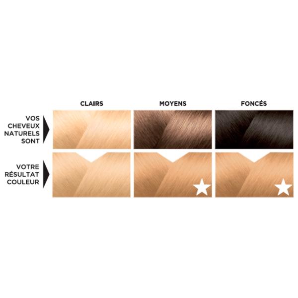 Vopsea de păr Eugene Color 1168151 Cod culoare: 83, 33 ml photo 7