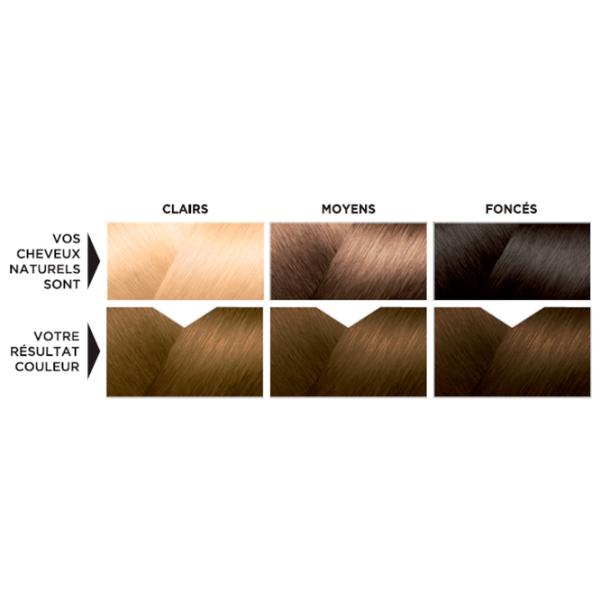 Vopsea de păr Eugene Color 1168152 Cod culoare: 9, 33 ml photo 7