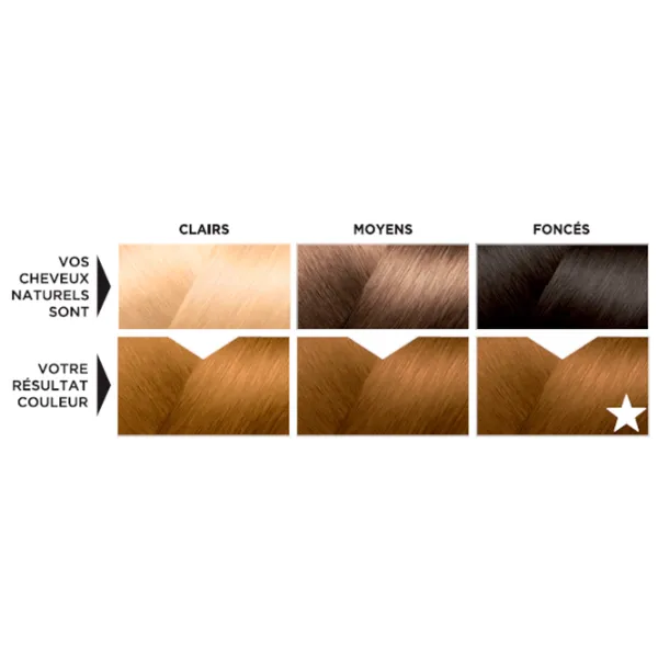 Vopsea de păr Eugene Color 1168136 Cod culoare: 24, 33 ml photo 8 Vopsea de păr Eugene Color 1168136 Cod culoare: 24, 33 ml photo 8