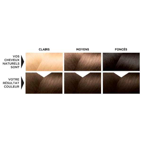 Краска для волос Eugene Color 1168134 Код цвета: 2, 33 мл photo 7