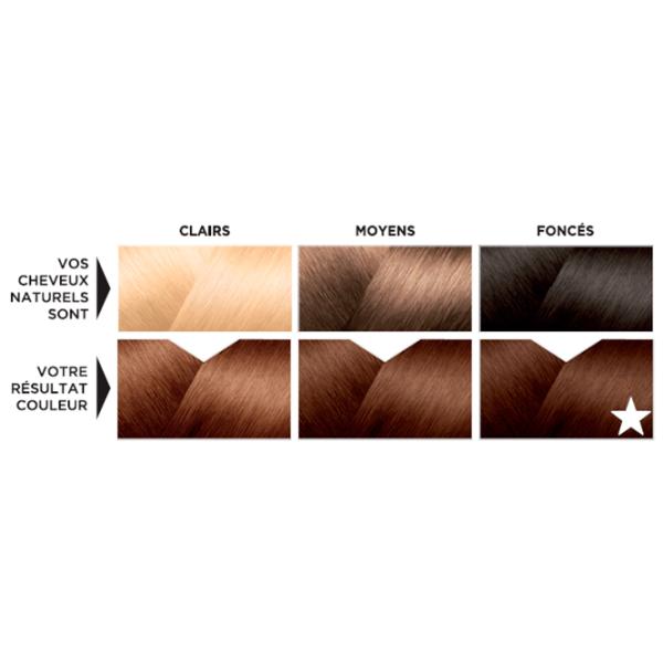 Краска для волос Eugene Color 1168150 Код цвета: 78, 33 мл photo 7 Краска для волос Eugene Color 1168150 Код цвета: 78, 33 мл photo 7