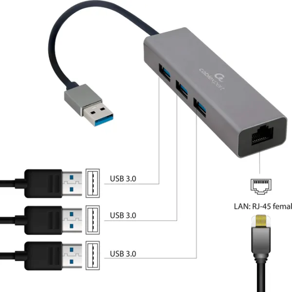 Adaptor de rețea Cablexpert A-AMU3-LAN-01 Black photo 2