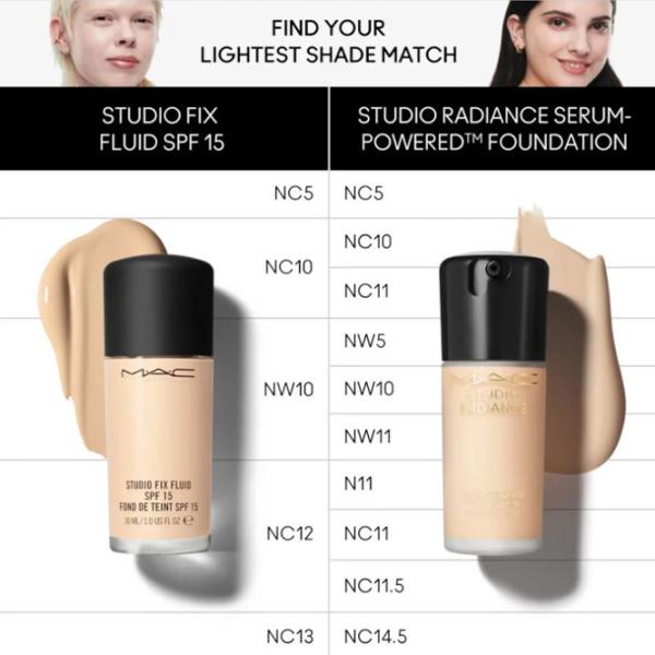 Тональный крем MAC Studio radiance 30 мл / Light Beige photo 3 Тональный крем MAC Studio radiance 30 мл / Light Beige photo 3