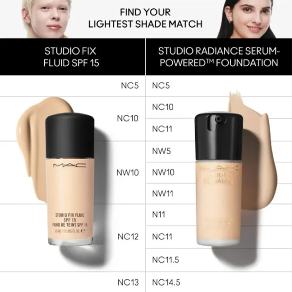 Тональный крем MAC Studio radiance 30 мл / Light Beige photo 3 Тональный крем MAC Studio radiance 30 мл / Light Beige photo 3
