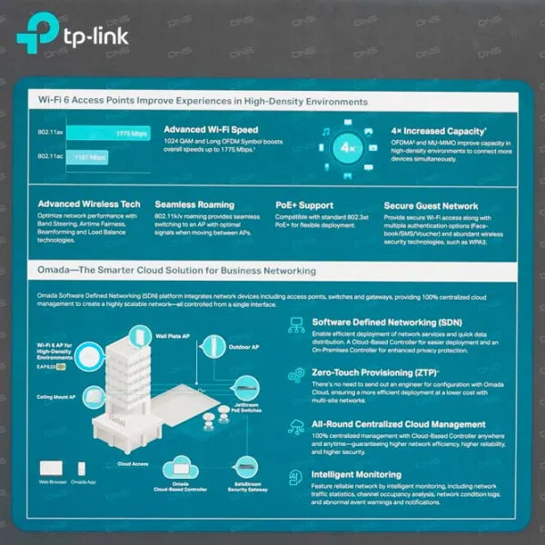 Точка доступа TP-Link EAP620 HD V3 Белый photo 9