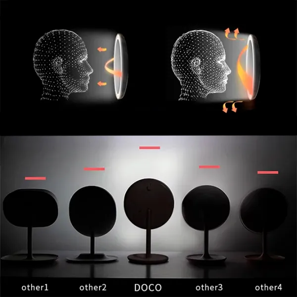 Зеркало для макияжа Xiaomi Doco Pro Односторонняя / Розовый photo 5