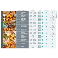 Духовой шкаф Gorenje BPSX6747A05BG 3500 Вт/ Черный photo 8