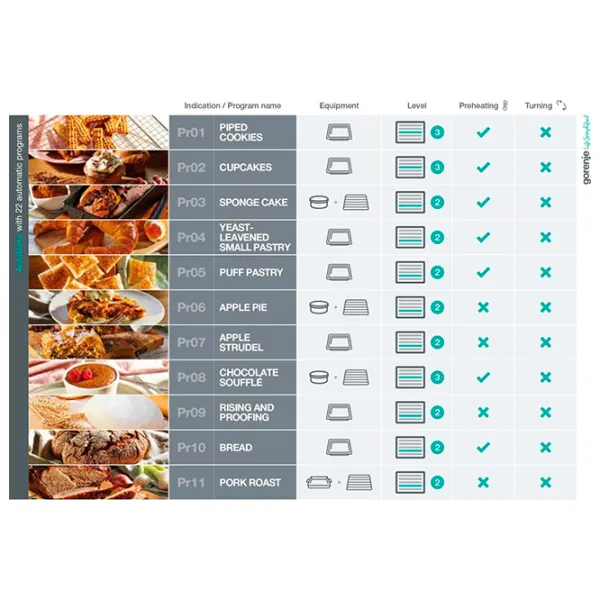 Cuptor încorporabil Gorenje BPSX6747A05BG 3500 W/ Black photo 10
