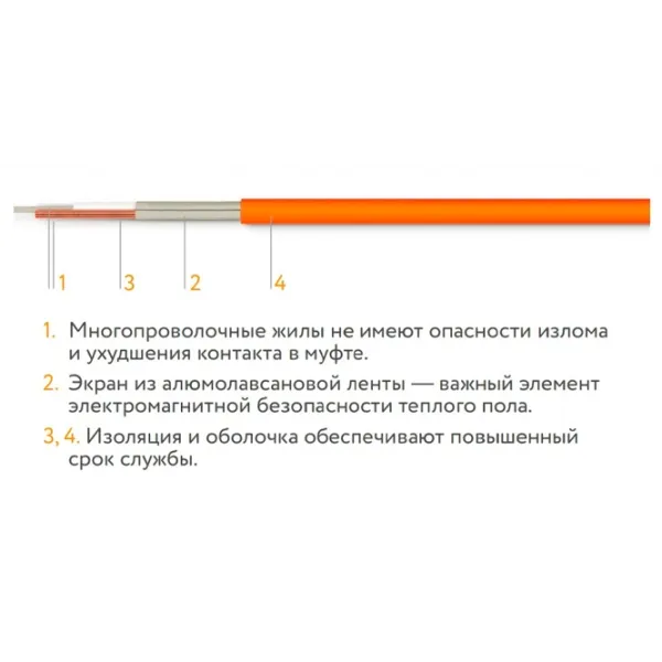 Коврик для подогрева пола Teploluxe Tropix МНН Злектрический / 8 m2 photo 4