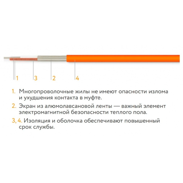 Коврик для подогрева пола Teploluxe Tropix МНН Злектрический / 8 m2 photo 4