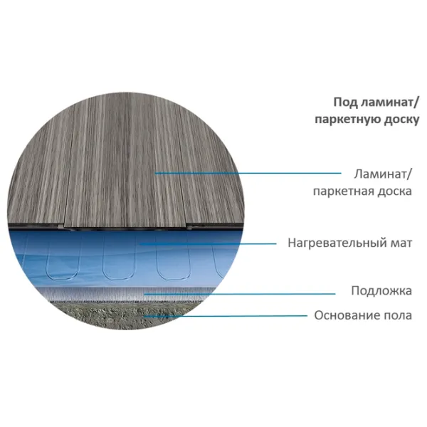 Covoraș încălzire pardoseală Teploluxe Alumia Electric / 10 m2 photo 4 Covoraș încălzire pardoseală Teploluxe Alumia Electric / 10 m2 photo 4