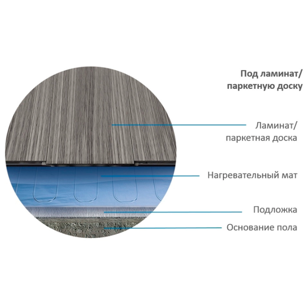 Covoraș încălzire pardoseală Teploluxe Alumia Electric / 10 m2 photo 4 Covoraș încălzire pardoseală Teploluxe Alumia Electric / 10 m2 photo 4