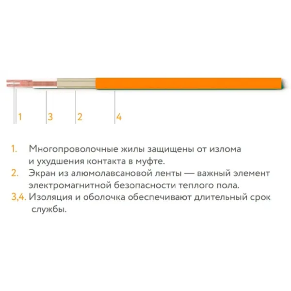 Кабель нагревательный Teploluxe Tropix TLBE Злектрический / 5.3 м2 photo 4 Кабель нагревательный Teploluxe Tropix TLBE Злектрический / 5.3 м2 photo 4