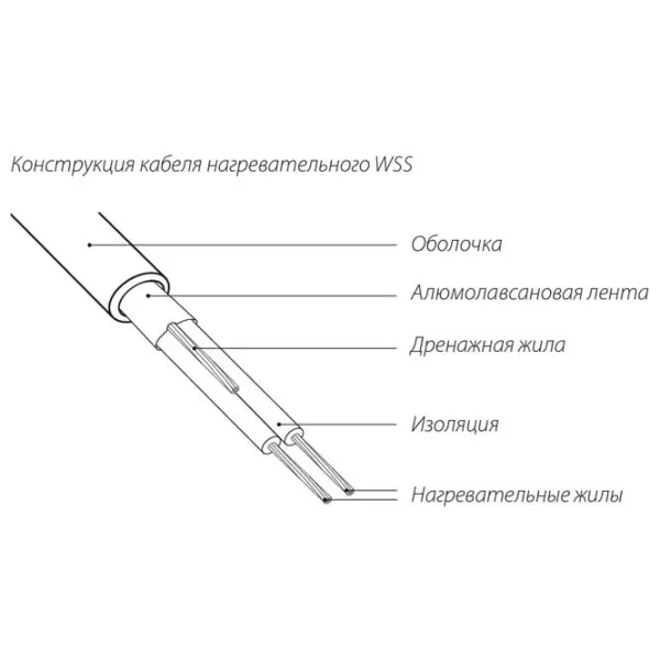 Кабель нагревательный Warmstad WSS Злектрический / 9.7 м2 photo 3