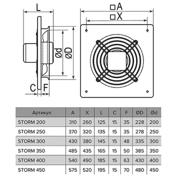 Ventilator industrial ERA Storm YWF4E 400 180 W /  photo 5 Ventilator industrial ERA Storm YWF4E 400 180 W /  photo 5