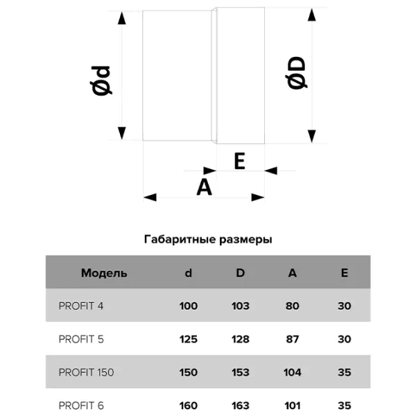 Промышленный вентилятор ЭРА PROFIT 6 BB 22 Вт / 65 Па photo 5 Промышленный вентилятор ЭРА PROFIT 6 BB 22 Вт / 65 Па photo 5