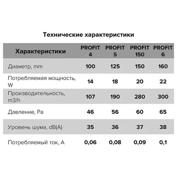 Промышленный вентилятор ЭРА PROFIT 6 BB 22 Вт / 65 Па photo 6 Промышленный вентилятор ЭРА PROFIT 6 BB 22 Вт / 65 Па photo 6