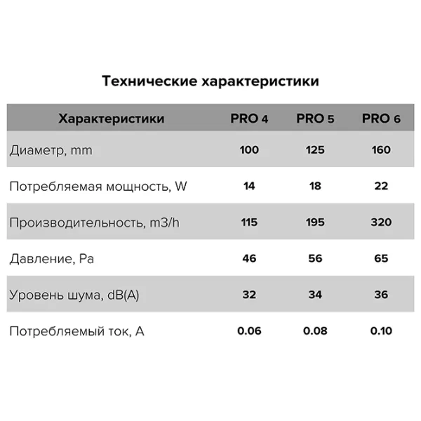 Промышленный вентилятор ЭРА PRO 4 14 Вт / 46 Па photo 5