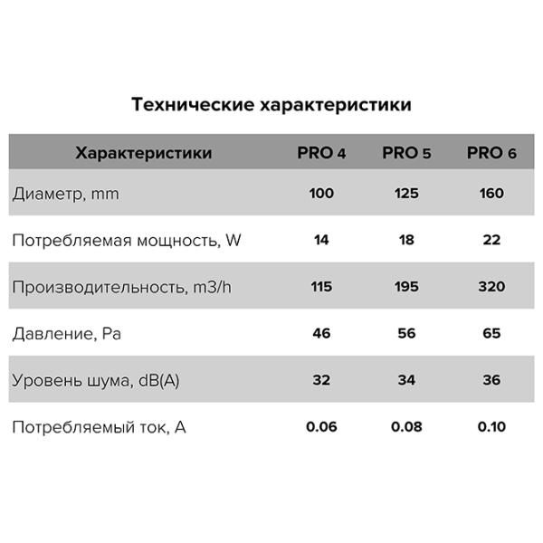 Промышленный вентилятор ЭРА PRO 4 14 Вт / 46 Па photo 5