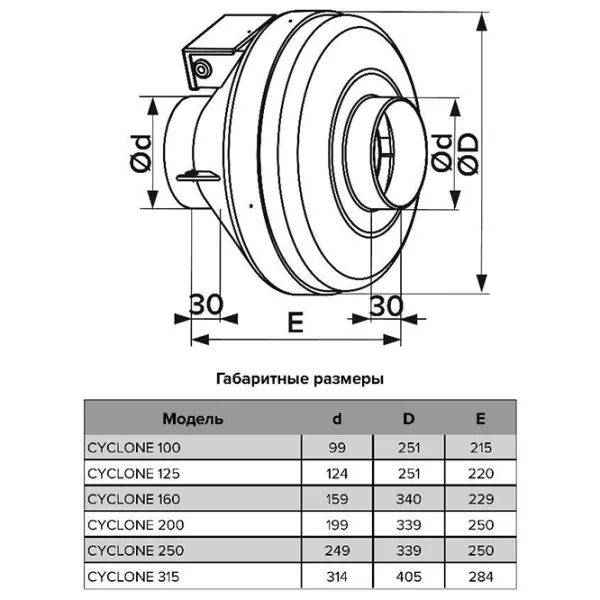 Промышленный вентилятор ЭРА Cyclone 125 52 Вт / 350 Па photo 5
